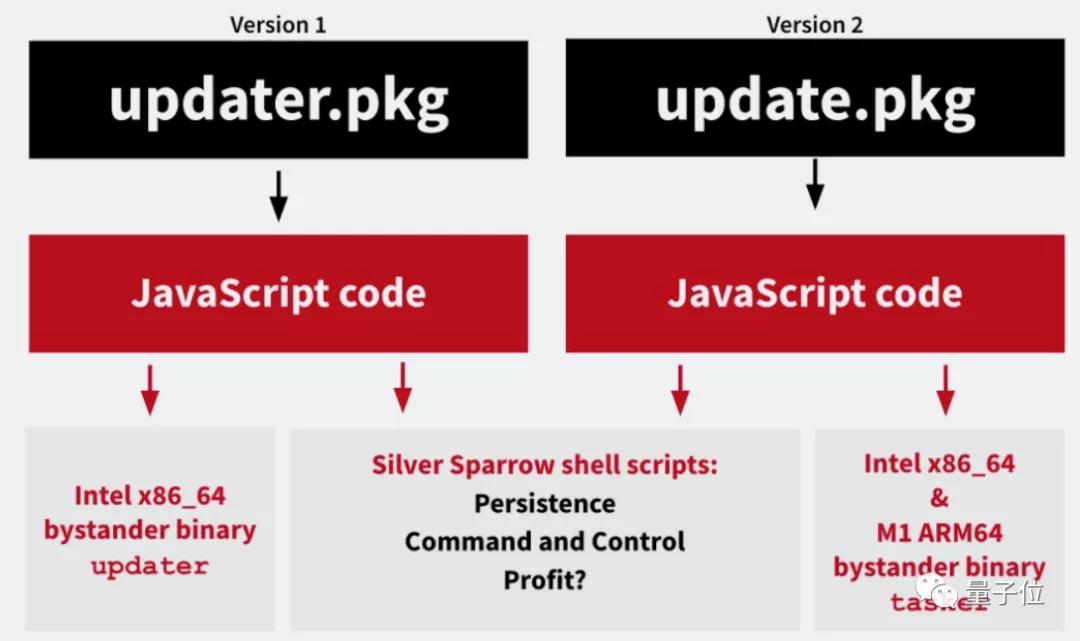 win11被恶意软件侵入电脑,苹果系统被恶意入侵