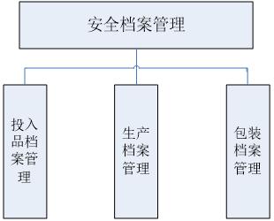智慧农业解决方案,智慧农业城市技术解决方案