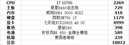 主机配置推荐3000-4000性价比,最新主机最强配置多少钱