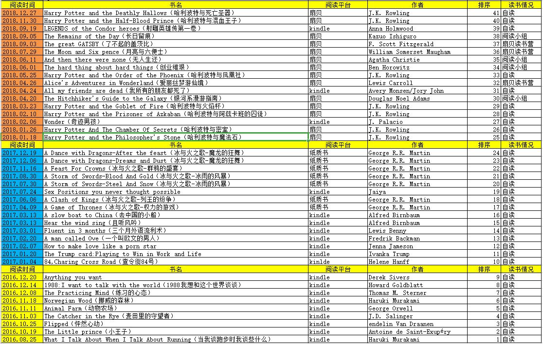 35岁才是人生最好的开始,35岁以后的人生才是刚好开始