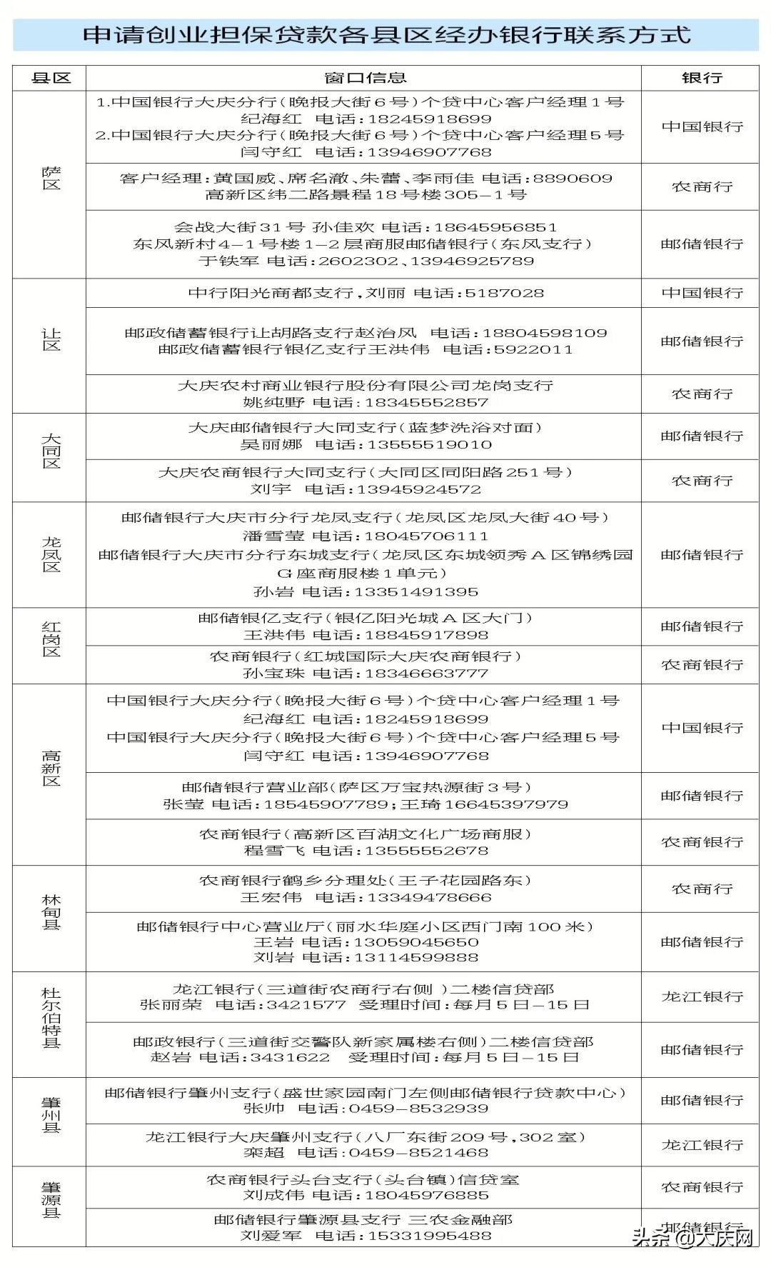 申请创业贷需要什么条件,重庆创业贷申请条件有什么