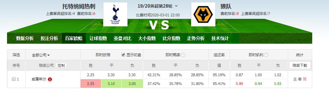 足彩分析理论详解,十年足彩经验分享