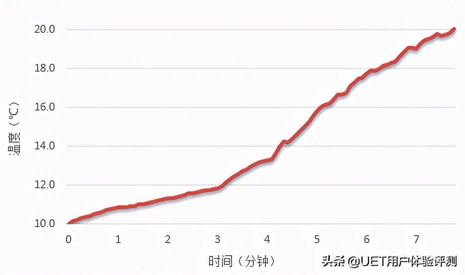 惠而浦圆柱形空调怎么清洗滤网,惠而浦高温自洁