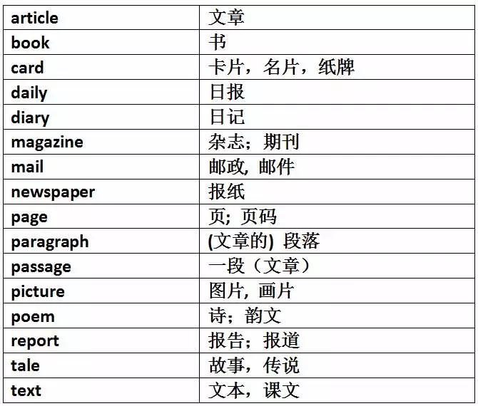 巧妙记忆初中英语1600单词,初中英语单词必背3500词汇速记