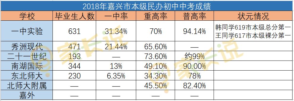读嘉兴一中实验学校有什么要求,嘉兴一中实验学校是什么档次
