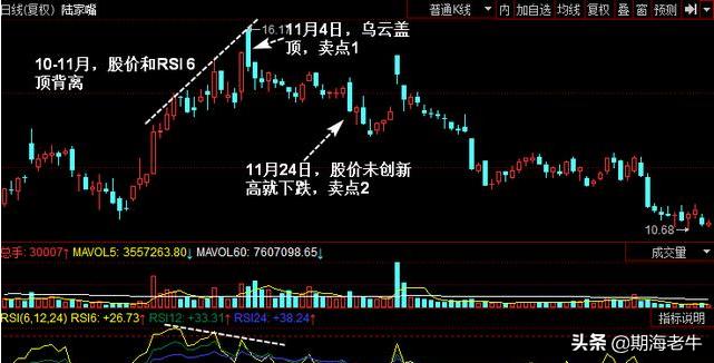 rsi指标最佳战法,rsi指标绝密技巧分享