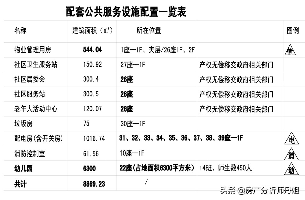 高明金科集美江湾缺点,集美江湾楼盘怎么样