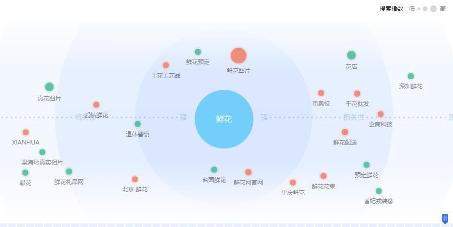 如何扩展网站的长尾关键词,网站长尾词引流