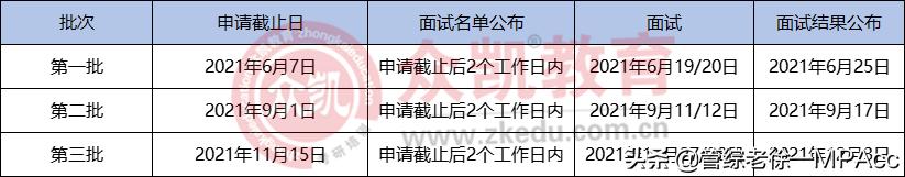mba提前批面试的学校,mba报考条件及mba推荐院校介绍