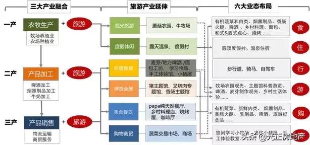 亲子游乐与乡村振兴,乡村振兴与旅游结合的优秀案例