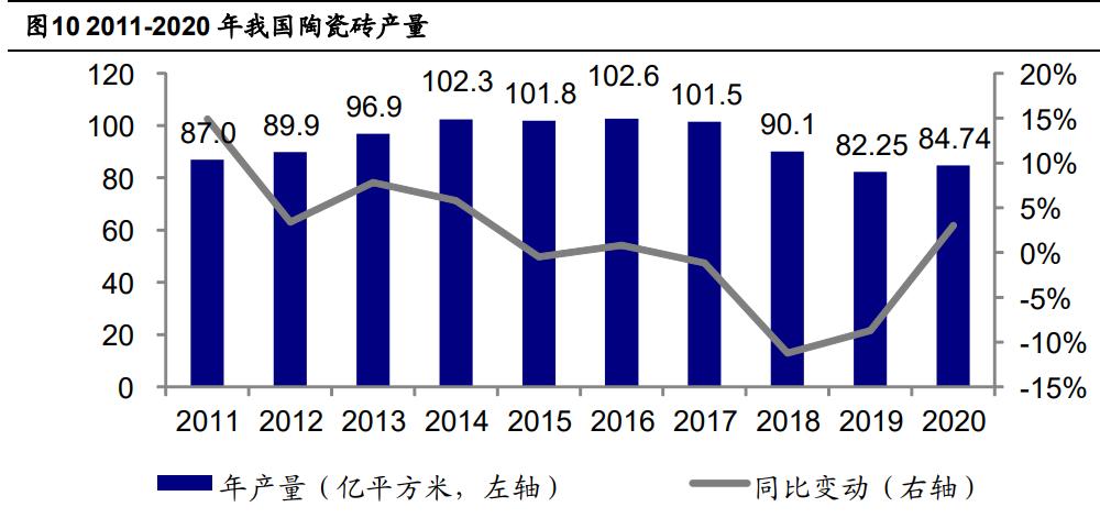 东鹏控股家居集团,东鹏发布整装战略渠道和产能布局