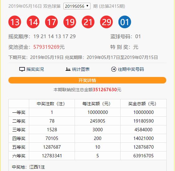 2019057期双色球：红球号码连续两期五单一双，偶数号码怎么了？