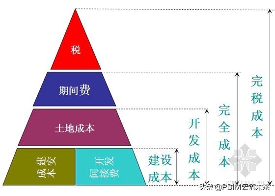 如何编制项目材料计划,如何编制项目预算
