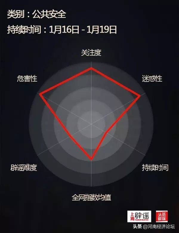 十大谣言辟谣最新消息,十大谣言让人细思极恐