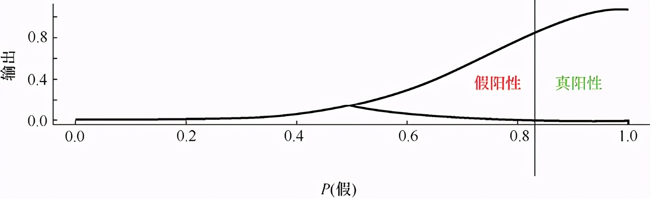 深度学习和神经网络介绍,深度学习与神经网络需要什么语言