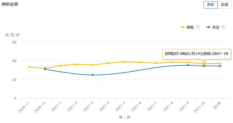 大连租赁商店,大连租赁市场数据报告