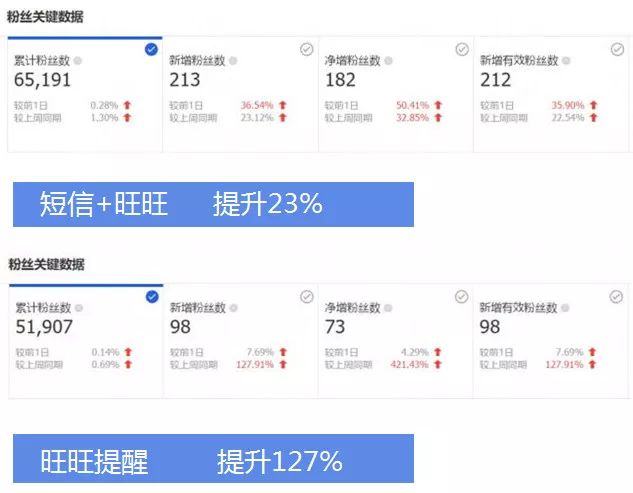 淘宝涨粉1000是真的吗,淘宝抖音涨粉