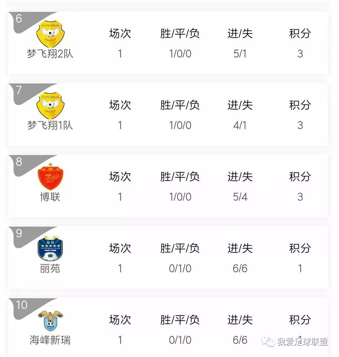 2019上海校园足球联赛,2019上海市足球联赛