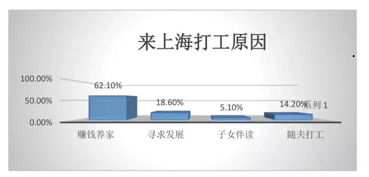 身为中国人你幸福吗,身为一个家庭主妇为了什么