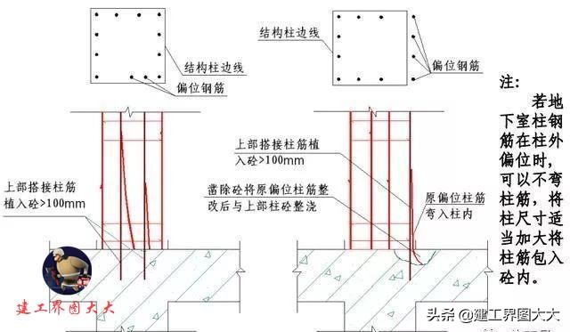 钢筋偏移处理措施,钢筋柱子偏移10公分怎么办