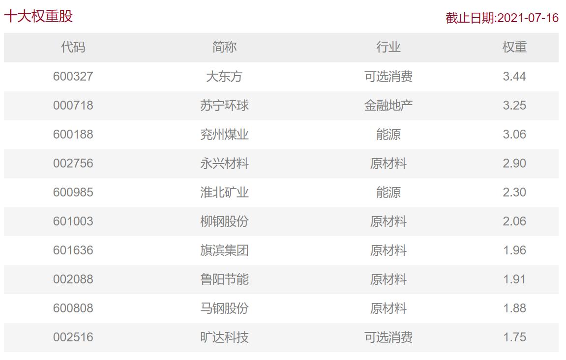 深证红利和基本面60选哪个,深证红利与深证100