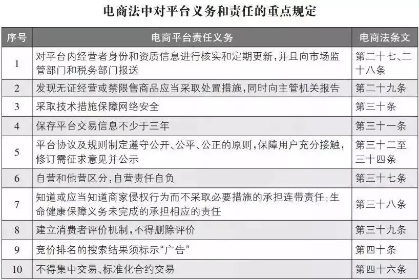 再见代购再见微商,代购微商新政策