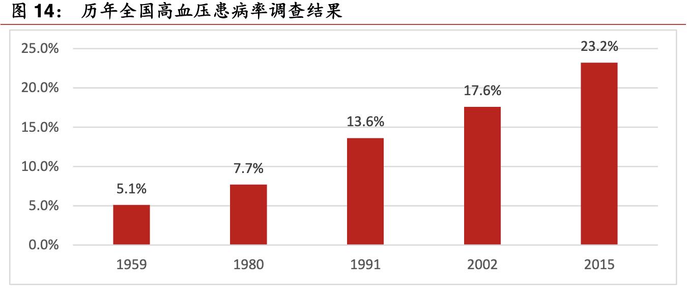 鱼跃医疗高端医疗器械,鱼跃医疗企业经营战略