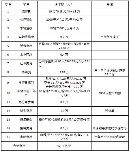 100亿美元疫情投资,投资32500每天收益200多