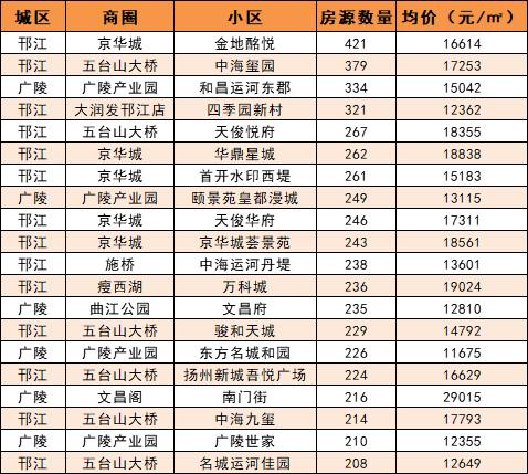 城市新房成交趋势,全国新房交易量趋势