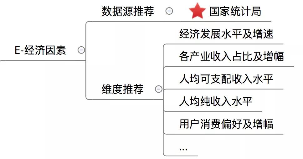 如何弄懂一个行业营销模式,怎样构建一个完整的认知体系