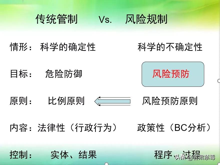 重磅推荐 | 曾文远:*品毒**管制的理念与制度