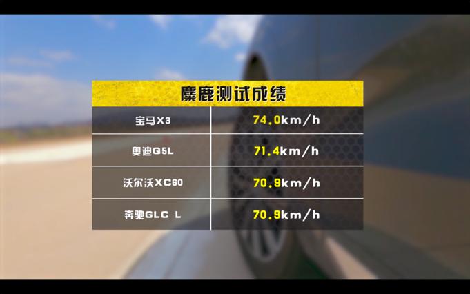 性能稍逊安全配置拔尖详尽评测沃尔沃XC60