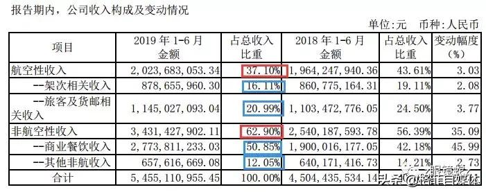 上海机场优良资产,上海机场有护城河么