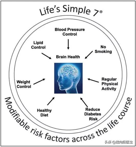 做好4件事预防痴呆,几个简单的动作预防老年痴呆