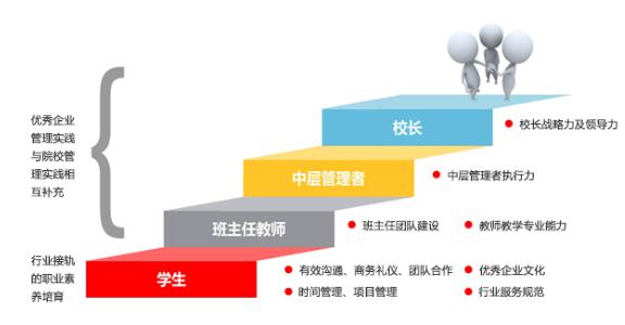 老师上课的眼神方法、正视、虚视、点视、扫视