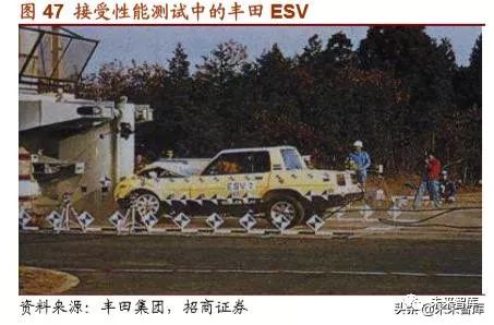 丰田汽车起家,丰田汽车发展历程图