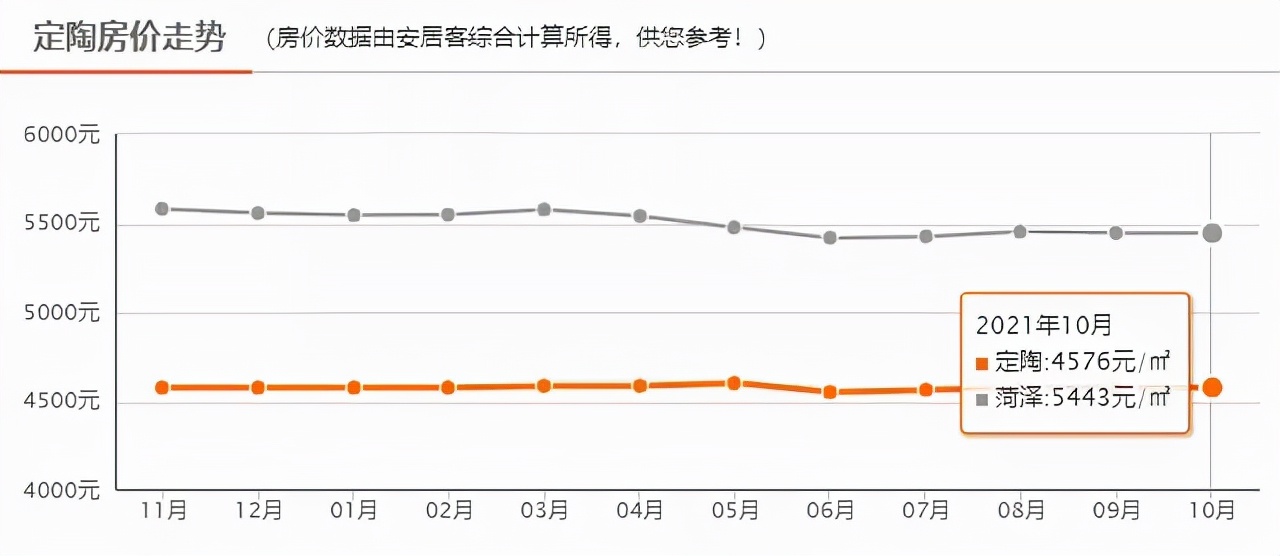 菏泽成武房价2021多少钱一平,菏泽中山路亿联时代奥城房价多少