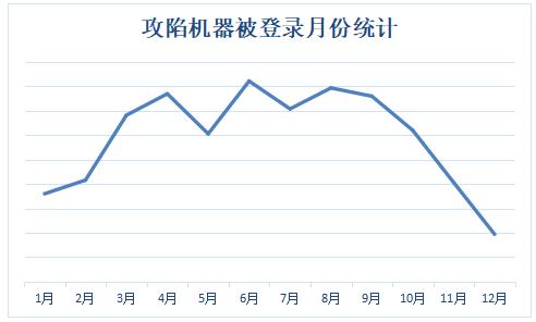 360安全卫士勒索病毒,360安全卫士处理勒索病毒