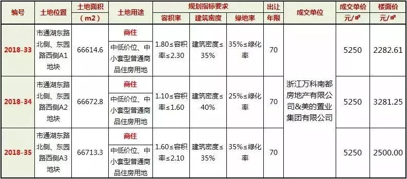 扬州万科值得持有吗,扬州万科有哪几个楼盘