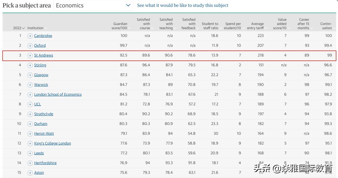 带你了解“英国王室*用御**”大学——圣安德鲁斯大学