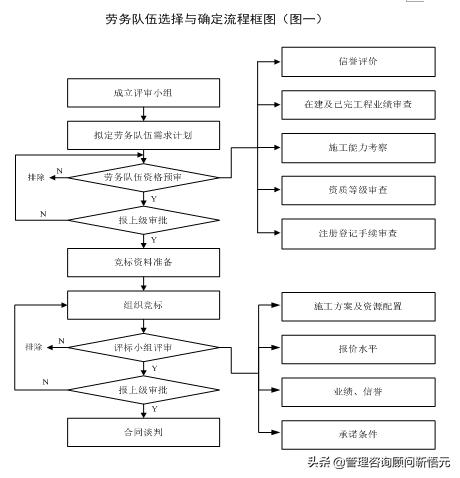 房地产工程部管理细则,房地产项目工地人员配备