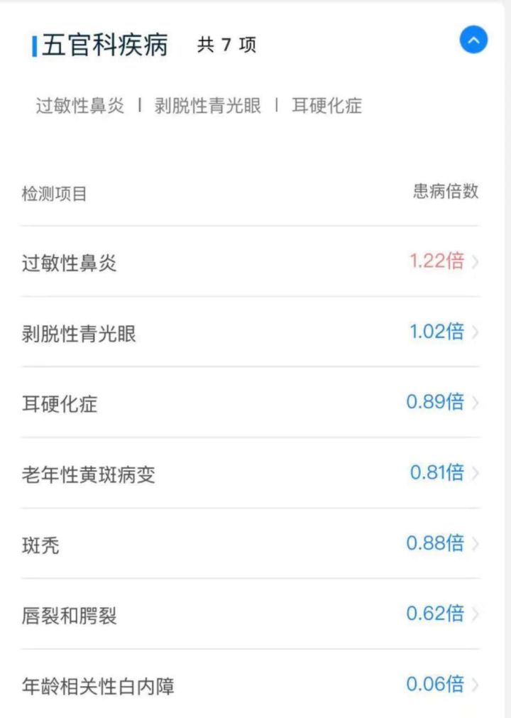 网上的基因检测靠谱吗,市面上的基因检测