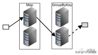 带你认识流计算(上篇)|会员专栏
