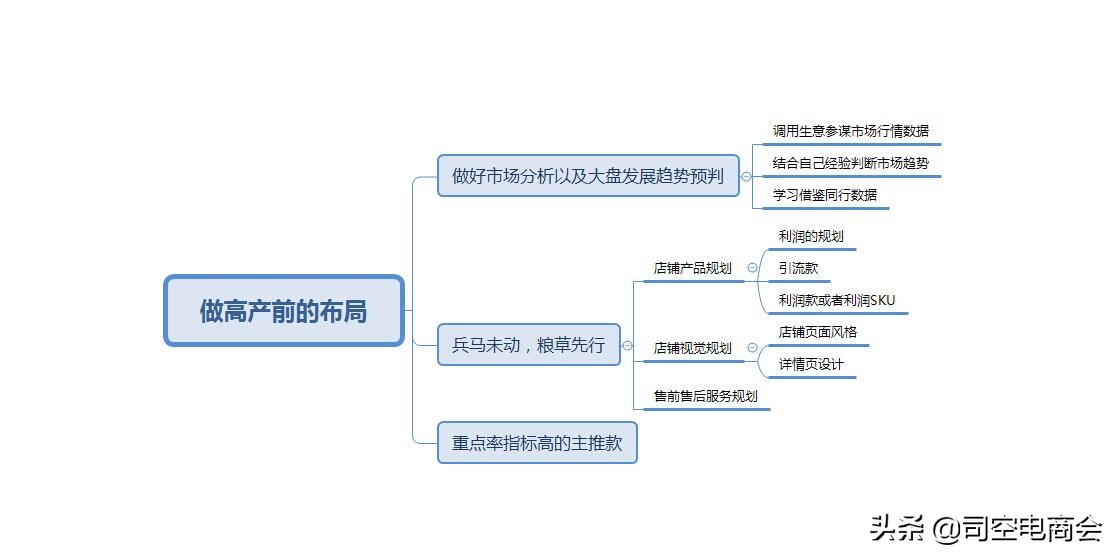 淘宝直通车怎么开roi才高,直通车优化技巧淘宝网店运营