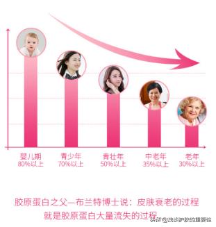 什么护肤品可以让皮肤变得细腻,护肤品怎么改善肌肤弹性