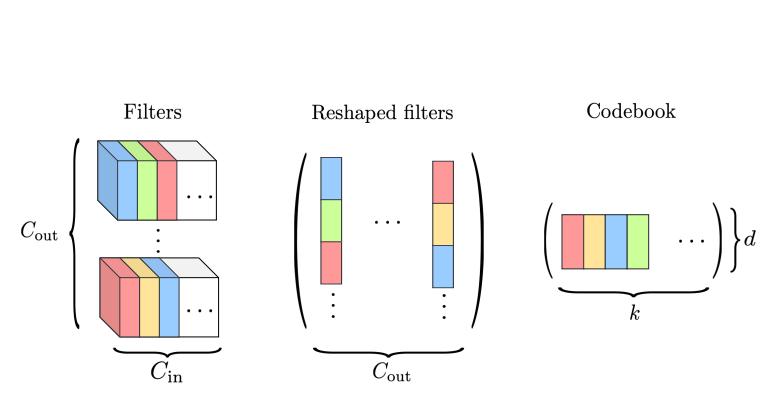 resnet模型和残差模型,resnet神经网络模型