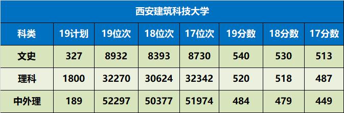 陕西省值得推荐报考的十所大学,陕西57所本科大学名单