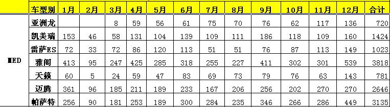 2018年车市销量排名,济南车市降价排行榜