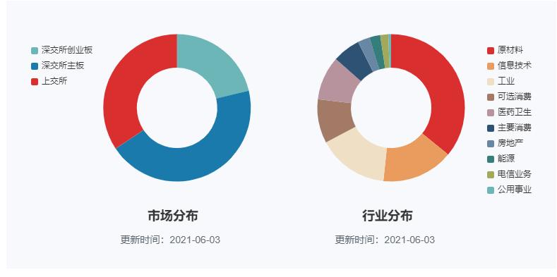 把脉投资许琼娜,许琼娜买的基金