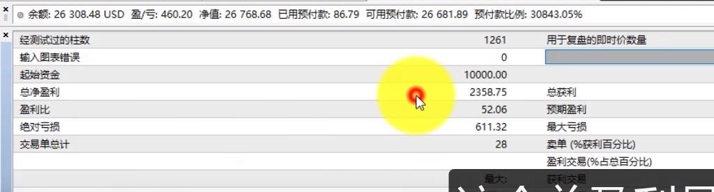 移动止损止盈指标公式,止盈和移动止盈
